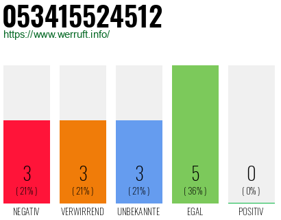 Rufnummer 053415524512 Telefonnummer 053415524512