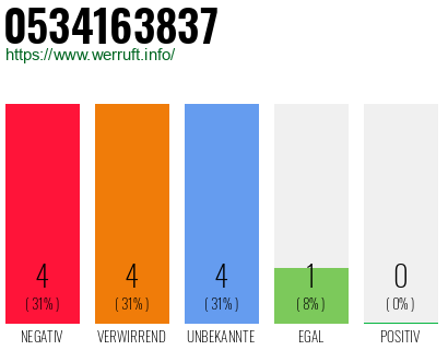 Rufnummer 0534163837 Telefonnummer 0534163837