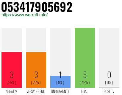 Rufnummer 053417905692 Telefonnummer 053417905692
