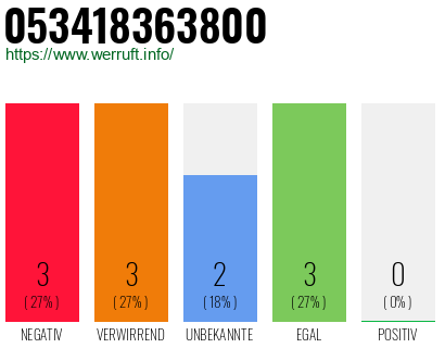 Rufnummer 053418363800 Telefonnummer 053418363800