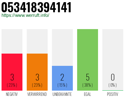 Rufnummer 053418394141 Telefonnummer 053418394141
