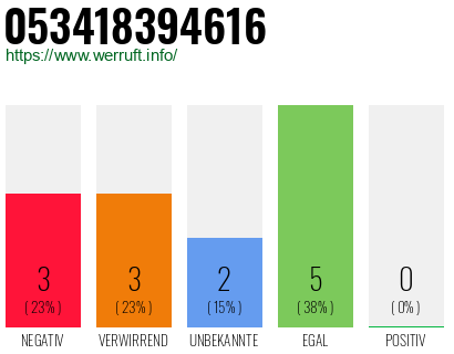 Rufnummer 053418394616 Telefonnummer 053418394616