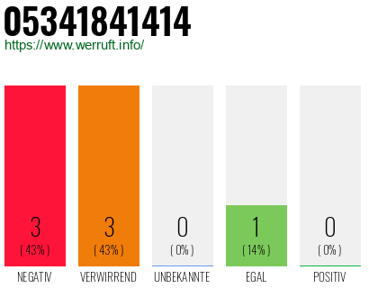 Rufnummer 05341841414 Telefonnummer 05341841414