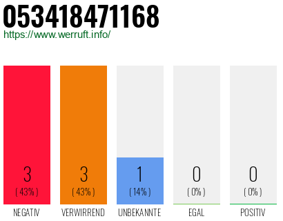 Rufnummer 053418471168 Telefonnummer 053418471168