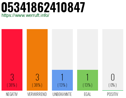 Rufnummer 05341862410847 Telefonnummer 05341862410847