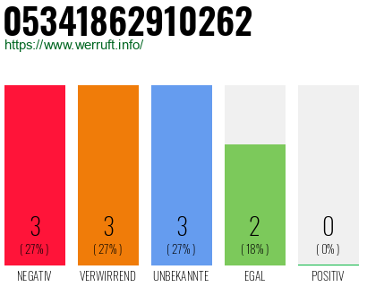 Rufnummer 05341862910262 Telefonnummer 05341862910262