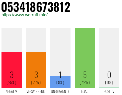 Rufnummer 053418673812 Telefonnummer 053418673812