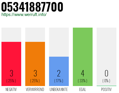 Rufnummer 05341887700 Telefonnummer 05341887700