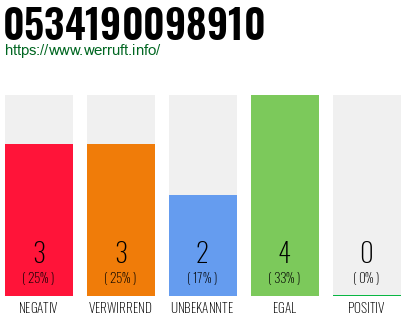 Rufnummer 0534190098910 Telefonnummer 0534190098910