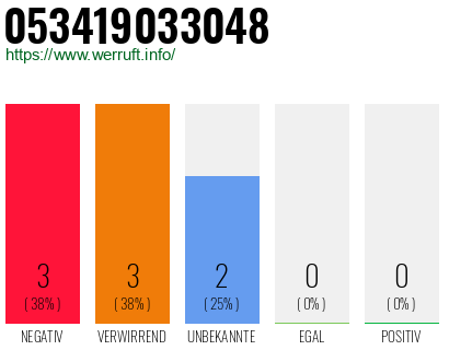 Rufnummer 053419033048 Telefonnummer 053419033048