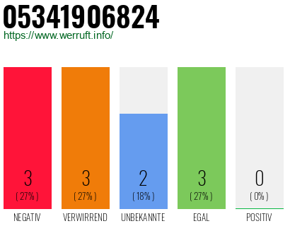 Rufnummer 05341906824 Telefonnummer 05341906824