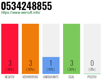 Rufnummer 0534248855 Telefonnummer 0534248855
