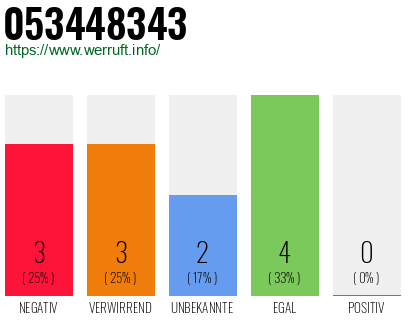 Rufnummer 053448343 Telefonnummer 053448343
