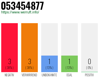 Rufnummer 053454877 Telefonnummer 053454877