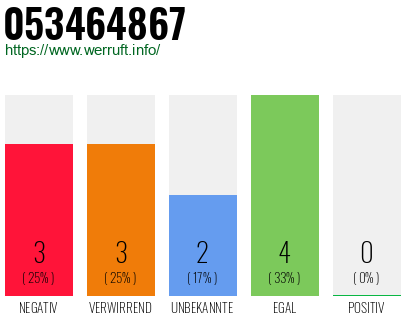 Rufnummer 053464867 Telefonnummer 053464867