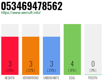 Rufnummer 053469478562 Telefonnummer 053469478562