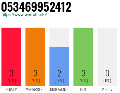 Rufnummer 053469952412 Telefonnummer 053469952412