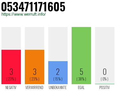 Rufnummer 053471171605 Telefonnummer 053471171605
