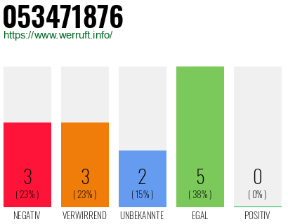 Telefonnummer 053471876