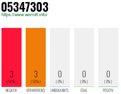 Rufnummer 05347303 Telefonnummer 05347303
