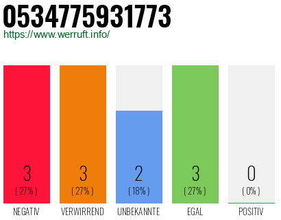 Rufnummer 0534775931773 Telefonnummer 0534775931773