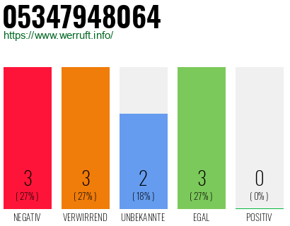 Rufnummer 05347948064 Telefonnummer 05347948064