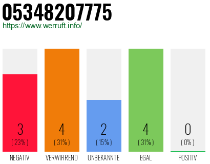 Rufnummer 05348207775 Telefonnummer 05348207775
