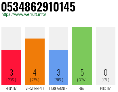 Rufnummer 0534862910145 Telefonnummer 0534862910145