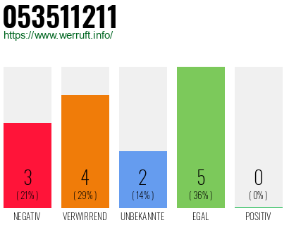 Rufnummer 053511211 Telefonnummer 053511211