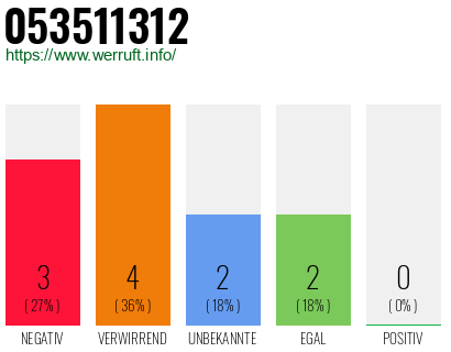 Rufnummer 053511312 Telefonnummer 053511312