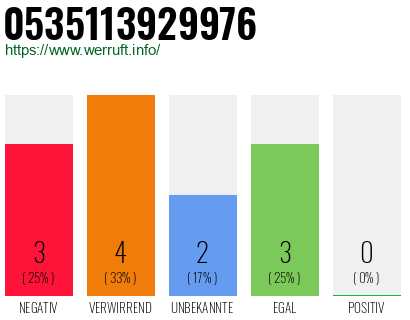 Rufnummer 0535113929976 Telefonnummer 0535113929976