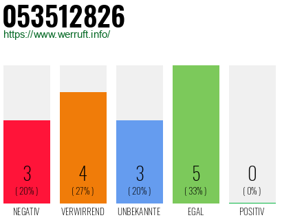 Rufnummer 053512826 Telefonnummer 053512826