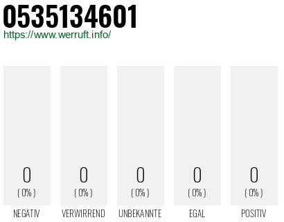 Telefonnummer 0535134601