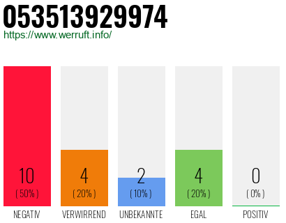 Rufnummer 053513929974 Telefonnummer 053513929974