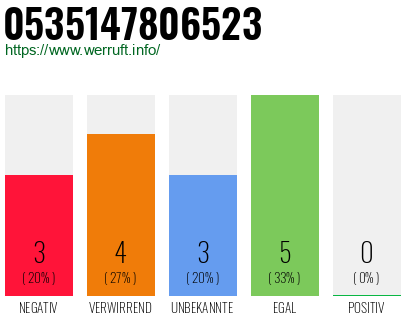 Rufnummer 0535147806523 Telefonnummer 0535147806523