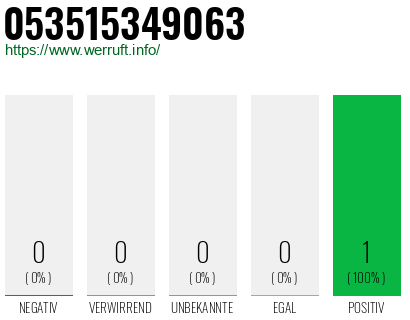 Telefonnummer 053515349063