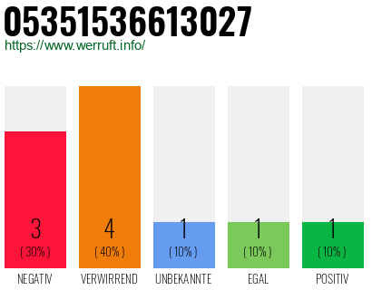 Rufnummer 05351536613027 Telefonnummer 05351536613027