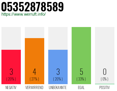 Rufnummer 05352878589 Telefonnummer 05352878589
