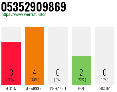Rufnummer 05352909869 Telefonnummer 05352909869