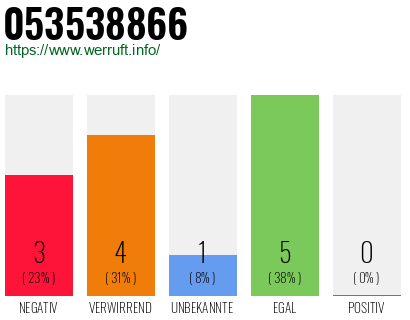 Rufnummer 053538866 Telefonnummer 053538866