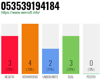 Rufnummer 053539194184 Telefonnummer 053539194184