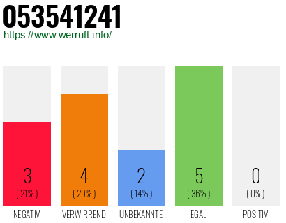 Rufnummer 053541241 Telefonnummer 053541241