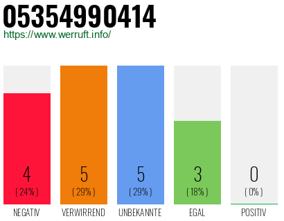 Rufnummer 05354990414 Telefonnummer 05354990414