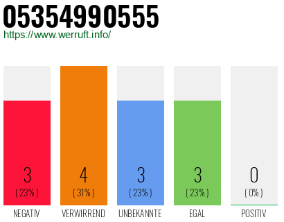 Rufnummer 05354990555 Telefonnummer 05354990555