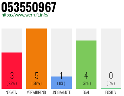 Rufnummer 053550967 Telefonnummer 053550967