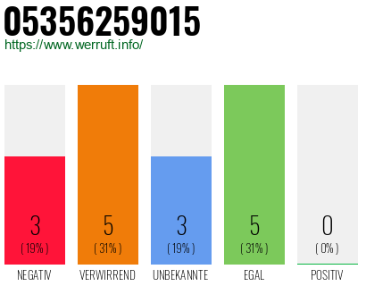 Rufnummer 05356259015 Telefonnummer 05356259015