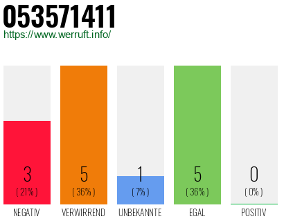 Rufnummer 053571411 Telefonnummer 053571411