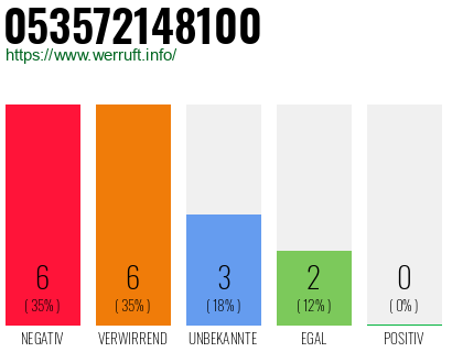 Rufnummer 053572148100 Telefonnummer 053572148100