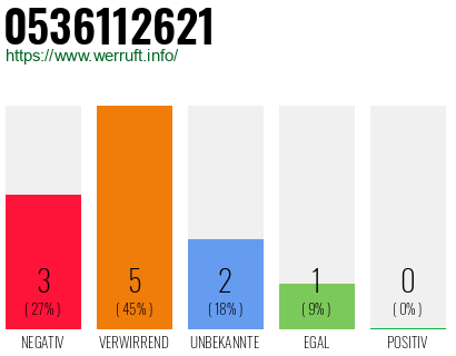 Rufnummer 0536112621 Telefonnummer 0536112621