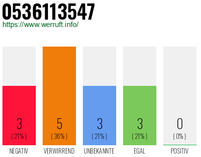 Rufnummer 0536113547 Telefonnummer 0536113547
